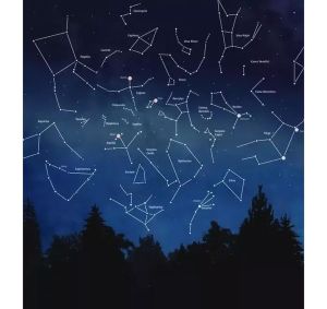 https _blogs-images.forbes.com_quora_files_2017_12_constellations